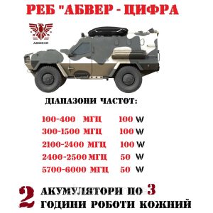 РЕБ "АБВЕР - ЦИФРА" - РЕБ нового покоління!